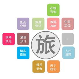 旅游出行App軟件開發(fā) 如何為用戶提供個(gè)性化服務(wù)